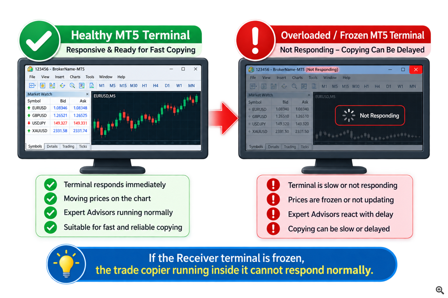 Healthy vs Frozen MT5 Terminal Causing Trade Copier Delays Healthy vs Frozen MT5 Terminal Causing Trade Copier Delays