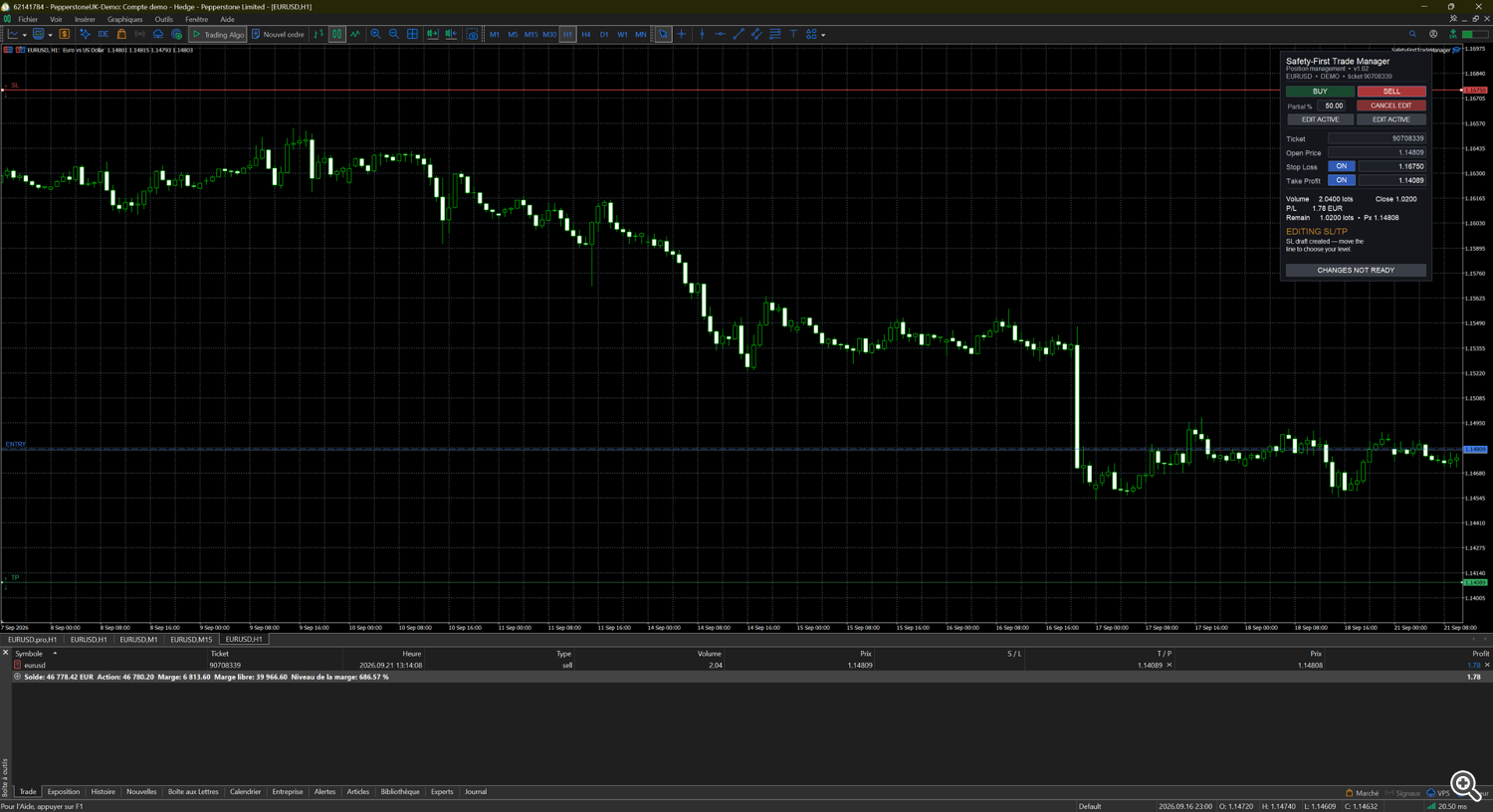 Visual Stop Loss Creation Visual Stop Loss Creation