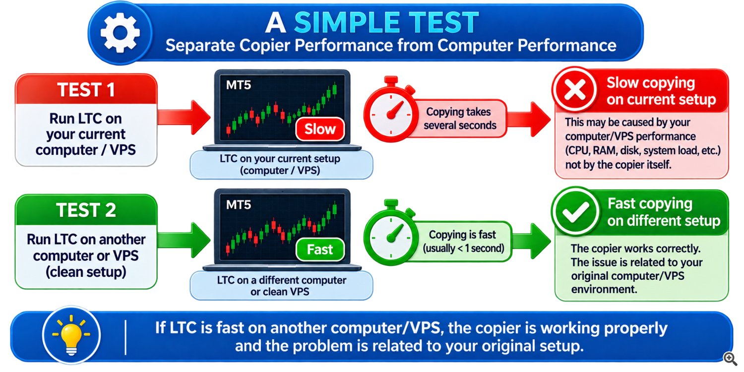 Test Trade Copier Performance on a Different Computer or VPS Test Trade Copier Performance on a Different Computer or VPS