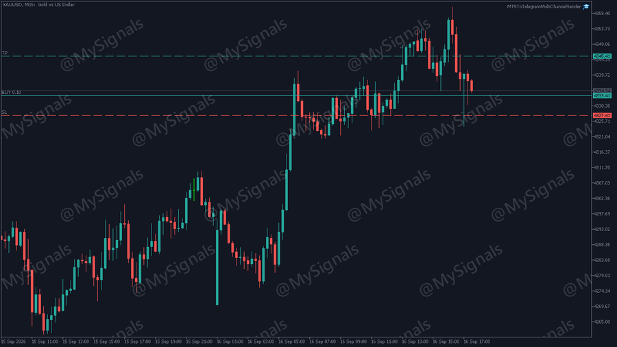 Chart screenshot with a diagonal watermark Chart screenshot with a diagonal watermark