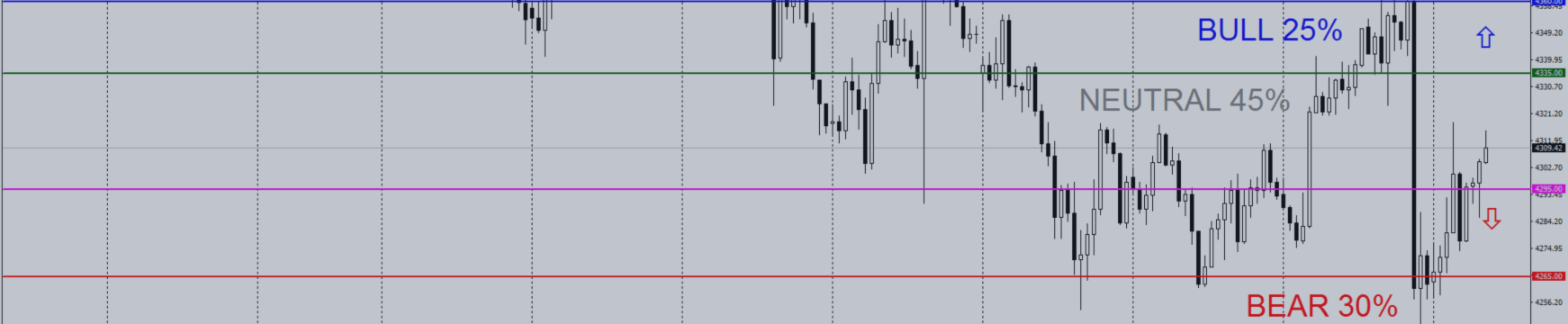 Daily Gold Trading Plan | H1 | September 17, 2026