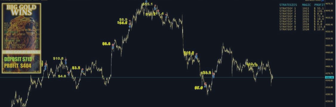 BGW: Battle Between Gold and Brent Oil