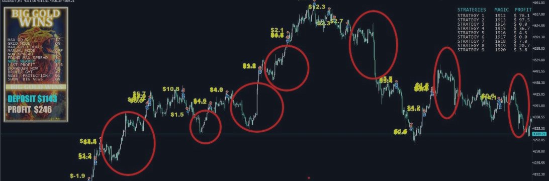 BGW Volatility Filter ATR H1