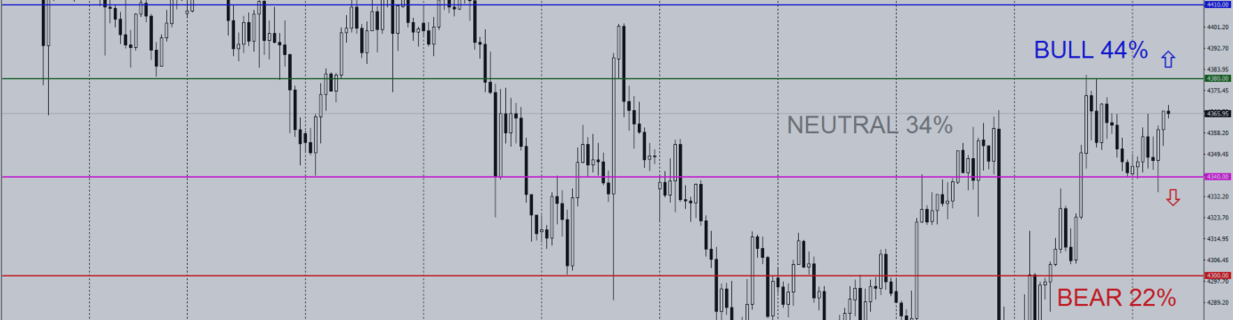Daily Gold Trading Plan | H1 | September 18, 2026