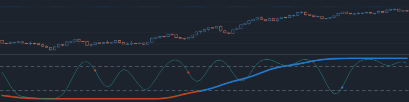 AW PRIME OSCILLATOR EA USER GUIDE