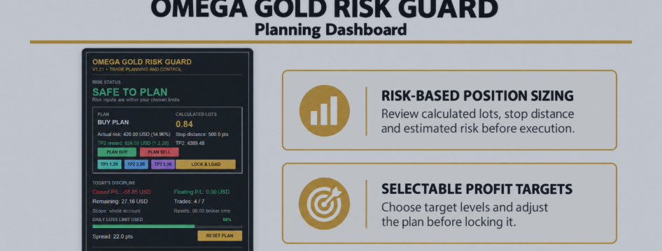 How to Use Omega Gold Risk Guard: From Planning to Position Management
