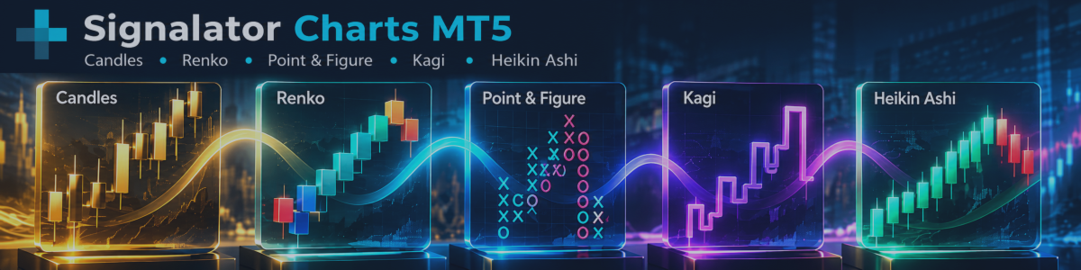 Signalator Charts MT5 Complete Setup Guide