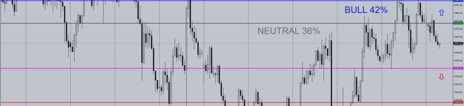 Daily Gold Trading Plan | H1 | September 21, 2026