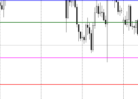 Daily Gold Trading Plan | H1 | September 17, 2026 Daily Gold Trading Plan | H1 | September 17, 2026