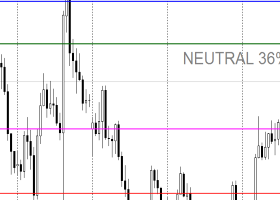 Daily Gold Trading Plan | H1 | September 21, 2026 Daily Gold Trading Plan | H1 | September 21, 2026