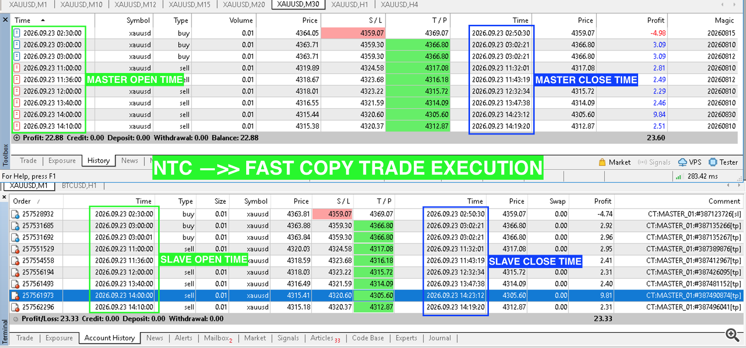 Native Trade Copier MT4 MT5 XAUUSD fast copy trade execution Native Trade Copier MT4 MT5 XAUUSD fast copy trade execution