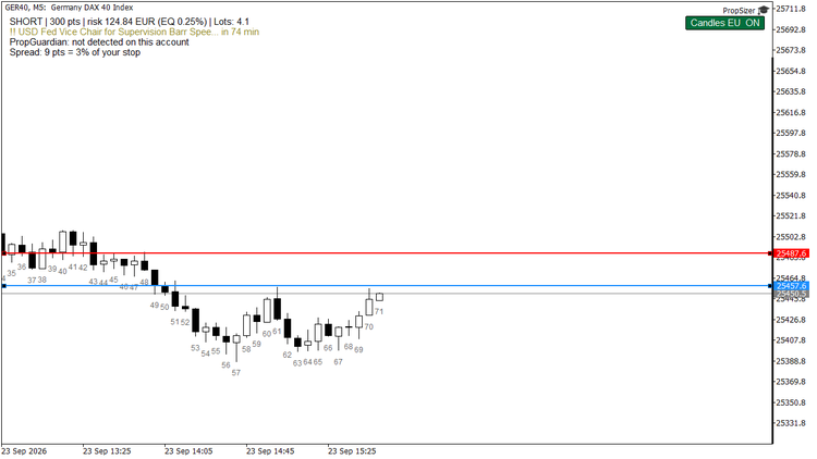 Stop moved above the entry: the direction flips to short and the size follows.