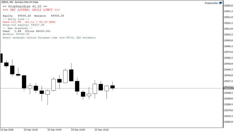 Limit reached: 14 positions closed in 672 ms, day locked.