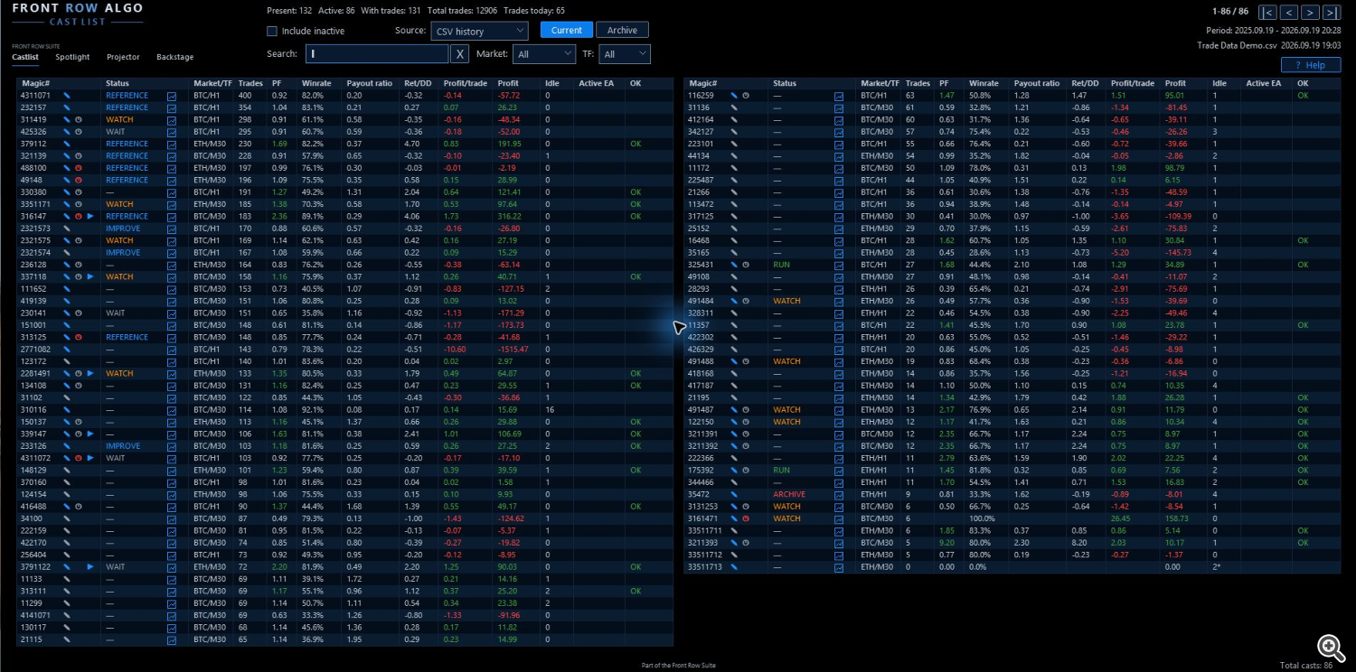 Complete Castlist workspace Complete Castlist workspace