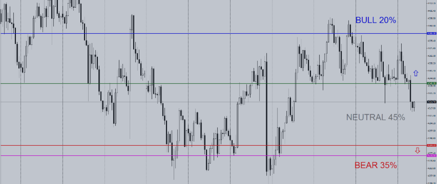 Daily Gold Trading Plan | H1 | September 22, 2026