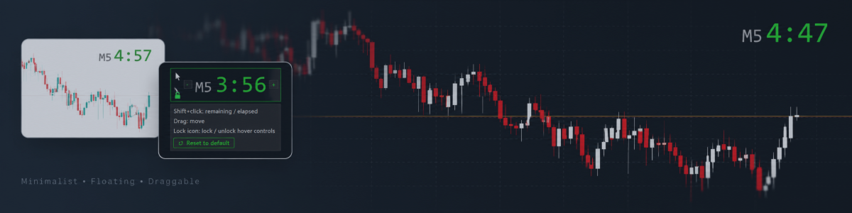 Why Bar Closing Time Matters in Trading — and How to Track It in MT5