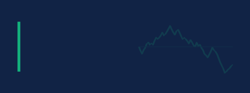 Exit on the second counter-candle against a trailing stop: 66,511 trades, one answer