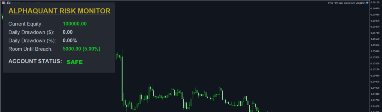 New Free Tool Published: AlphaQuant Prop Firm Daily Drawdown Visualizer