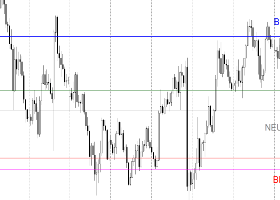 Daily Gold Trading Plan | H1 | September 22, 2026 Daily Gold Trading Plan | H1 | September 22, 2026