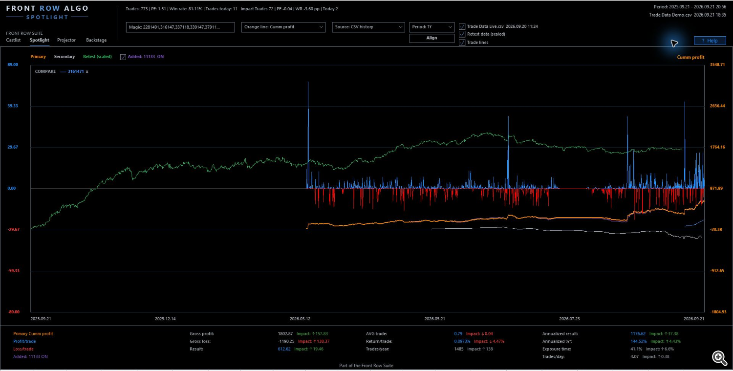 Spotlight Portfolio Impact shows the scenario and lower-summary deltas Spotlight Portfolio Impact shows the scenario and lower-summary deltas