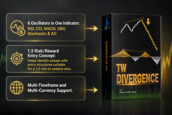 MT5 – RSI, CCI, MACD, OBV, Stochastic & AO 2026 MT5 – RSI, CCI, MACD, OBV, Stochastic & AO 2026