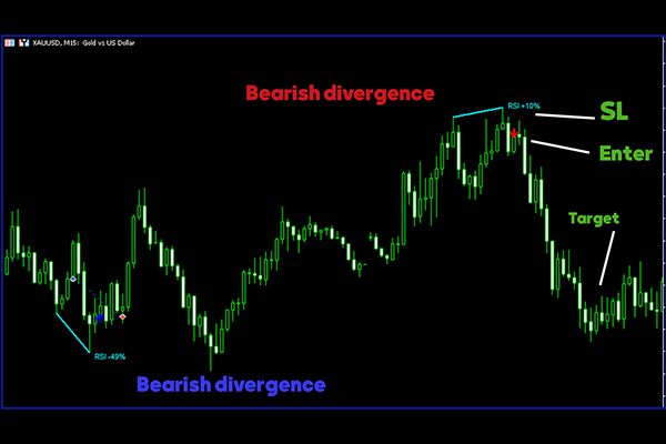 forex 2026 technical analysis 2025 forex 2026 technical analysis 2025