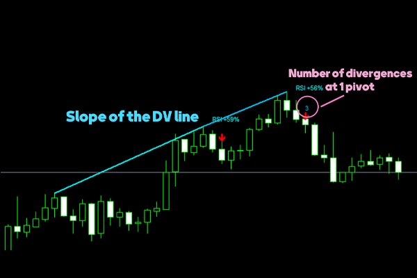 Divergence – RSI, CCI, MACD, OBV, Stochastic & AO 2027 Divergence – RSI, CCI, MACD, OBV, Stochastic & AO 2027