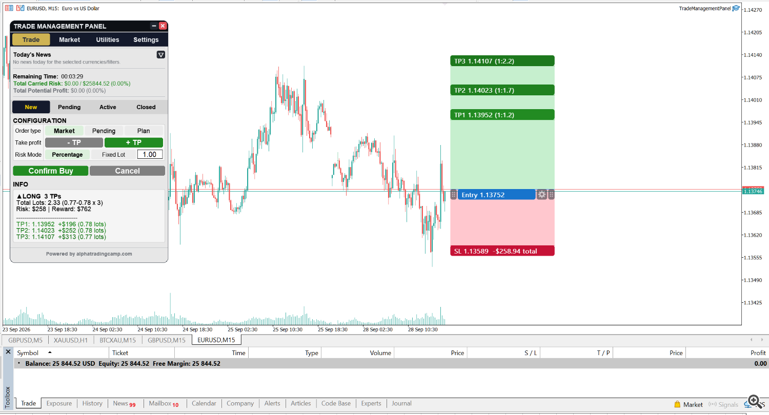 Multiple take profit levels Multiple take profit levels