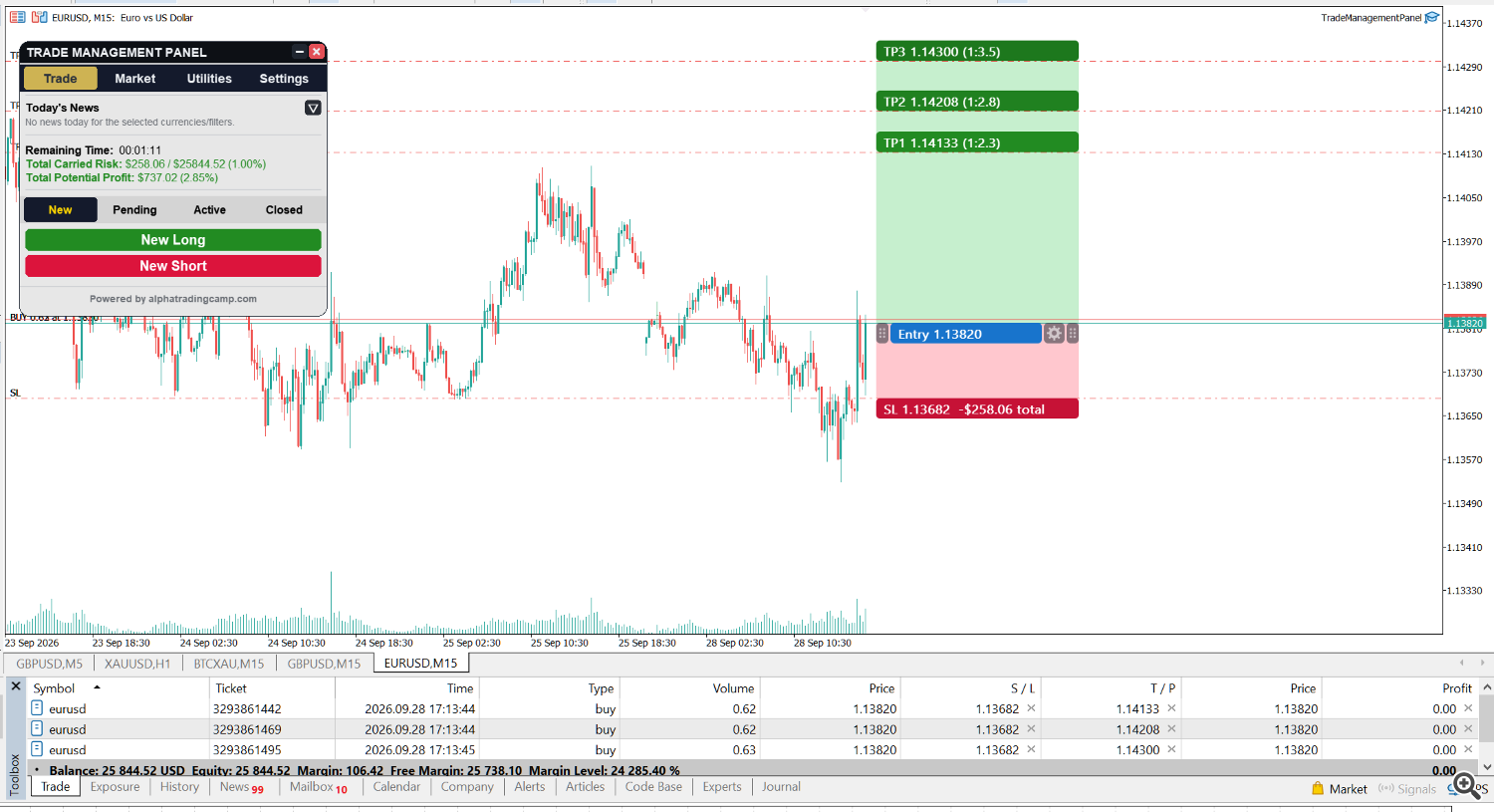 Confirmed trade by market Confirmed trade by market