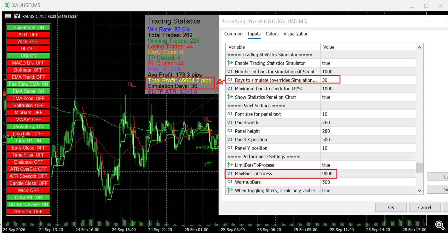 XAUUSD M5 XAUUSD M5