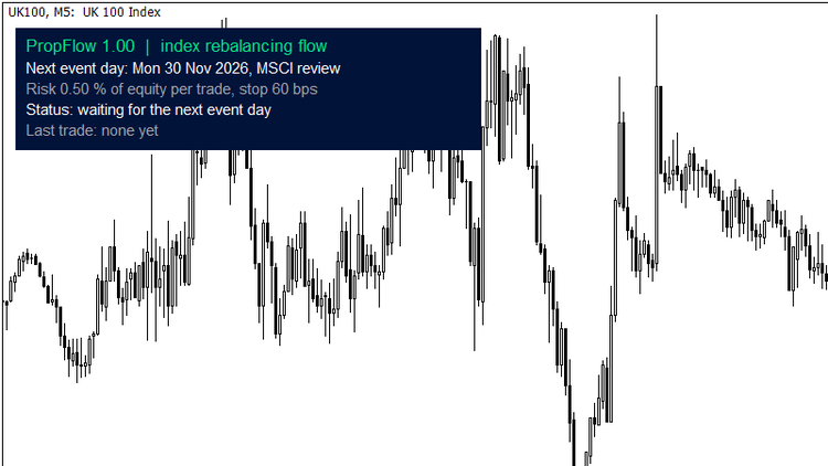 PropFlow status panel on the FTSE 100