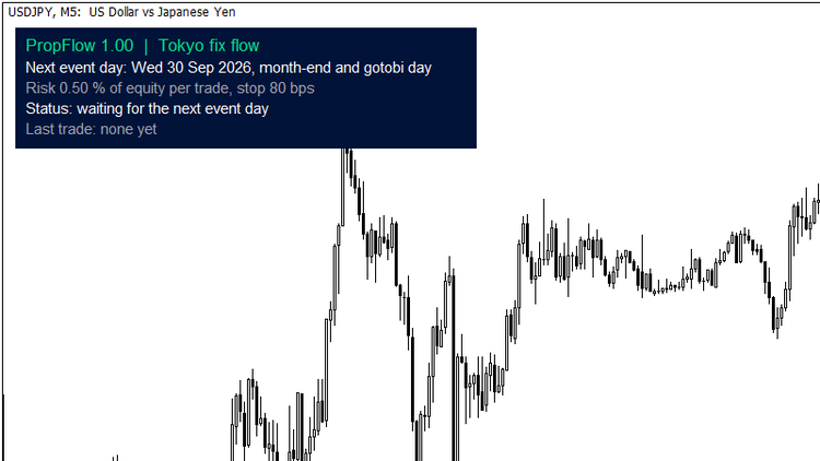 PropFlow Tokyo fix module on USDJPY