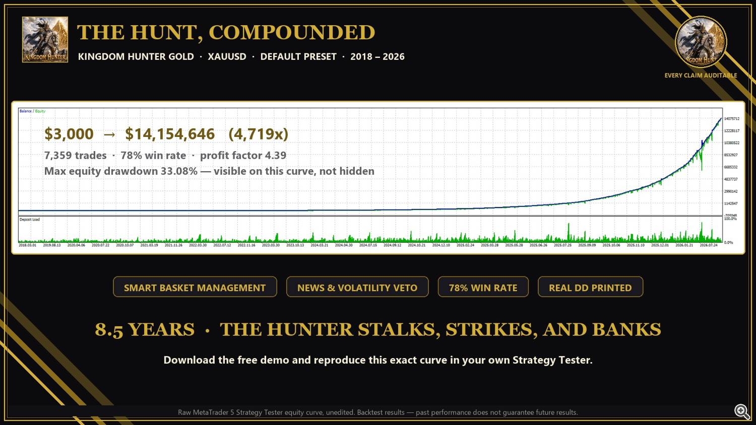 Kingdom Hunter Gold reference run: raw Strategy Tester curve Kingdom Hunter Gold reference run: raw Strategy Tester curve