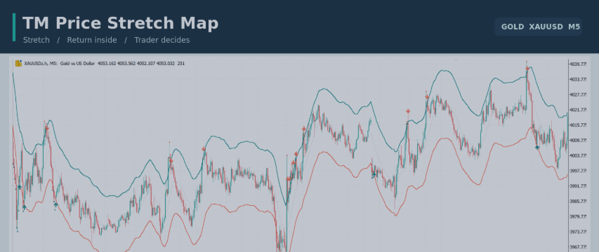TM Price Stretch Map: From a Price Extreme to a Return Inside the Bands
