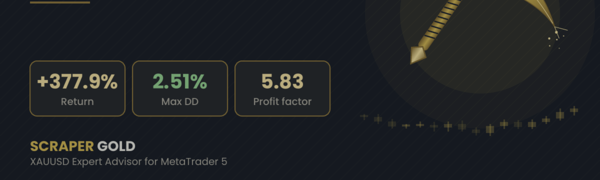ScraperGold  BACKTEST RESULTS: JAN – SEP 2026