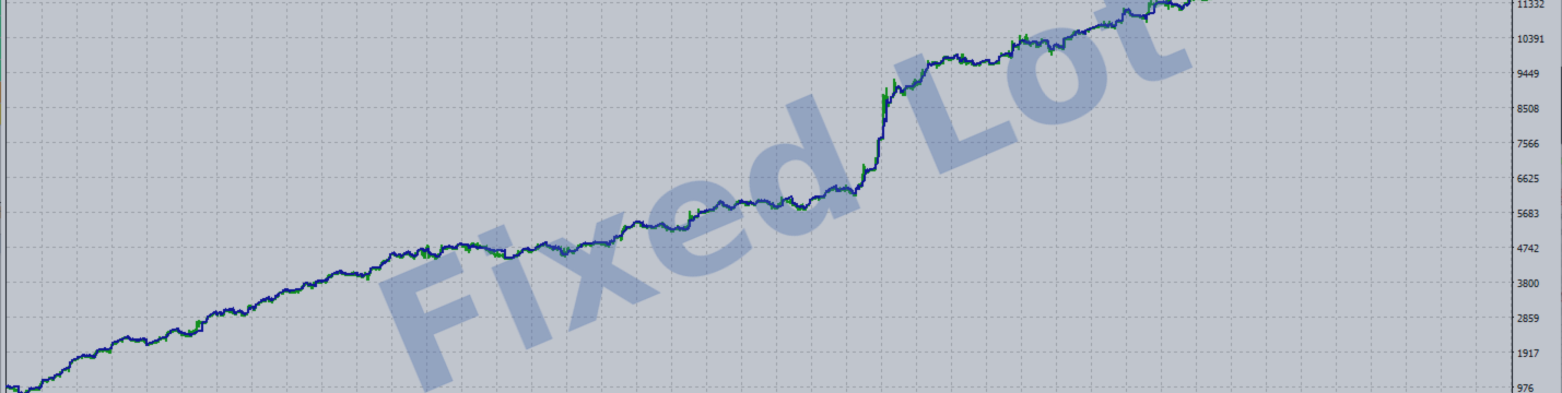Compounding Is Not Martingale: The Same Strategy, Two Very Different Numbers