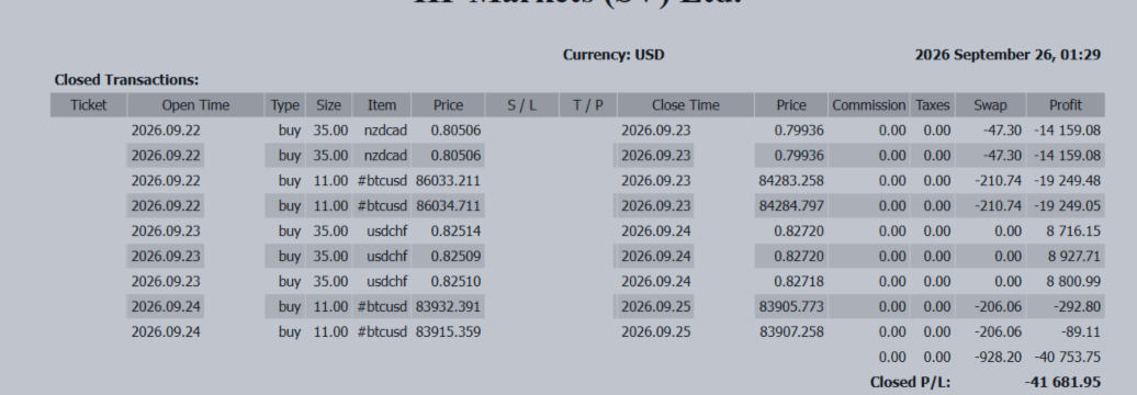 【-41,684 USD】BTC Long Trade Fails as Counter-Trend Positioning Backfires in a Strong Dollar Market | US Jobs Report Next