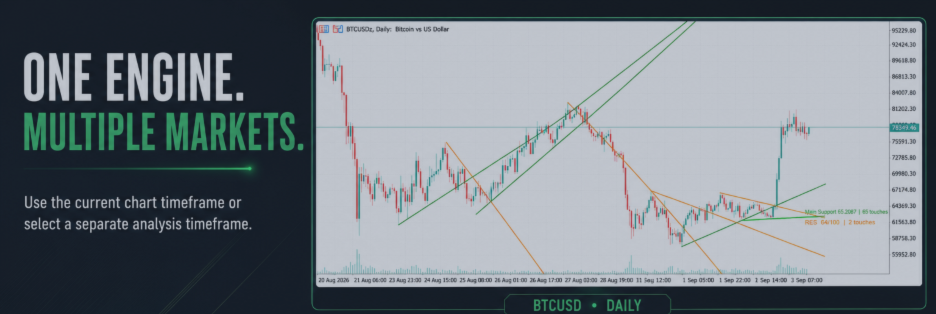 How to Test an MT5 Market Demo Before Buying an Indicator