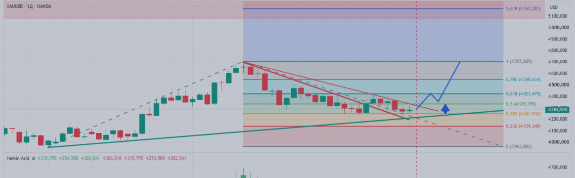 Daily Gold Trading Plan | D1 | September 28, 2026