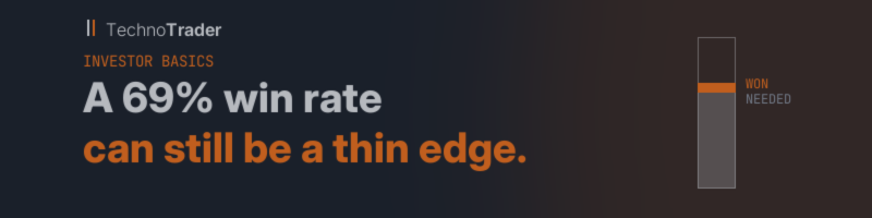 A 69% win rate can still be a thin edge: how to find the break-even win rate on any signal page