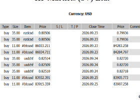 【-41,684 USD】BTC Long Trade Fails as Counter-Trend Positioning Backfires in a Strong Dollar Market | US Jobs Report Next 【-41,684 USD】BTC Long Trade Fails as Counter-Trend Positioning Backfires in a Strong Dollar Market | US Jobs Report Next