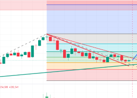Daily Gold Trading Plan | D1 | September 28, 2026 Daily Gold Trading Plan | D1 | September 28, 2026