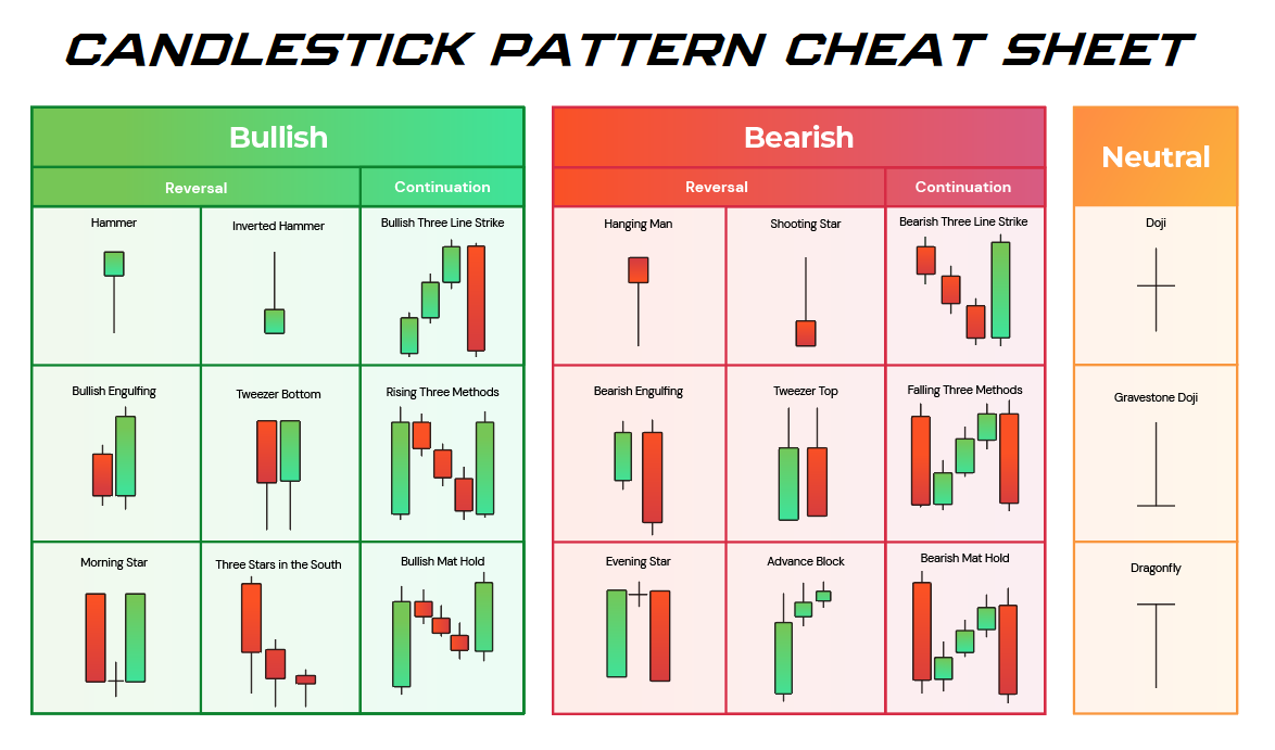 CANDLESTICK PATTERNS CANDLESTICK PATTERNS
