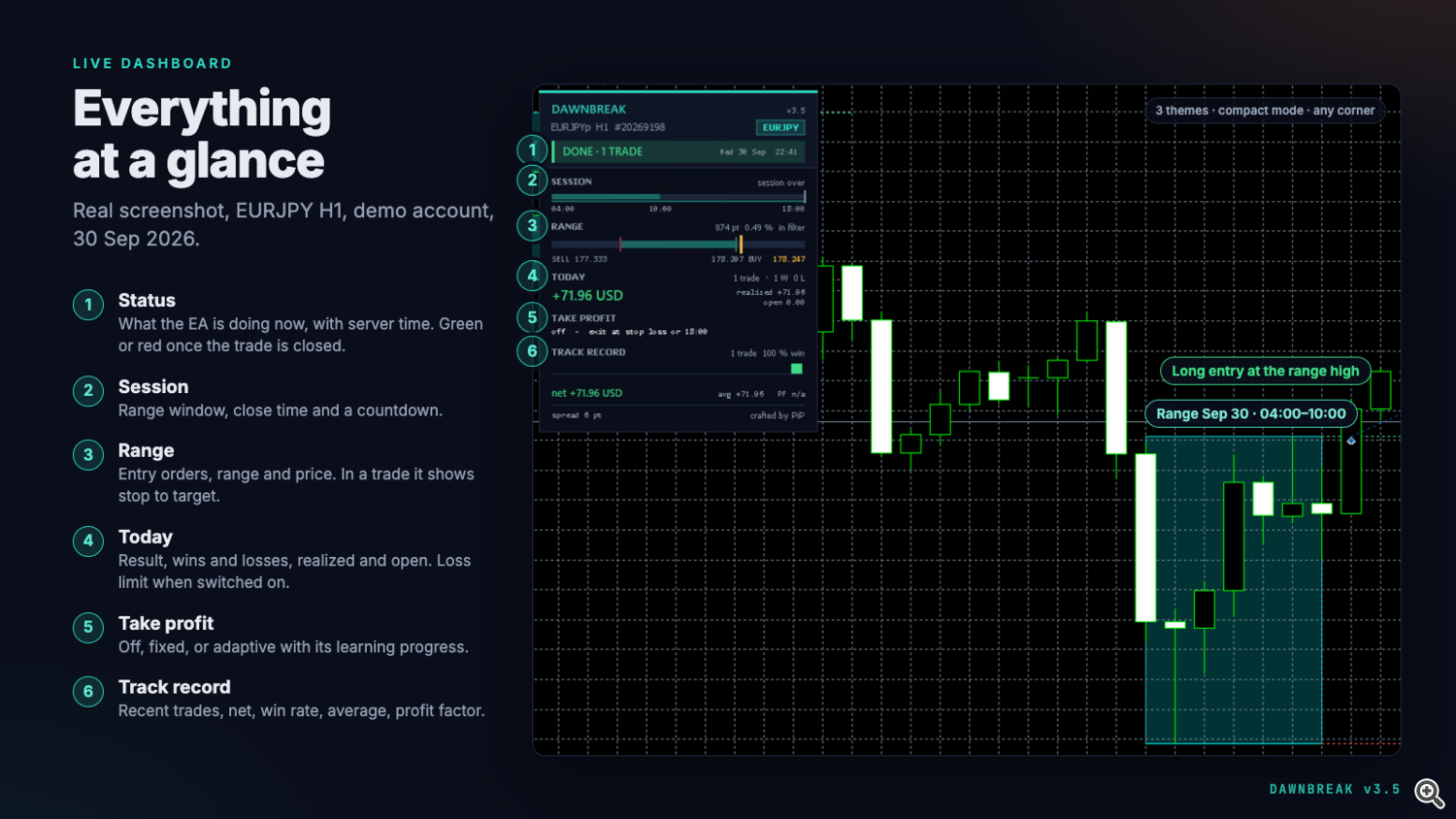 Dawnbreak: live dashboard