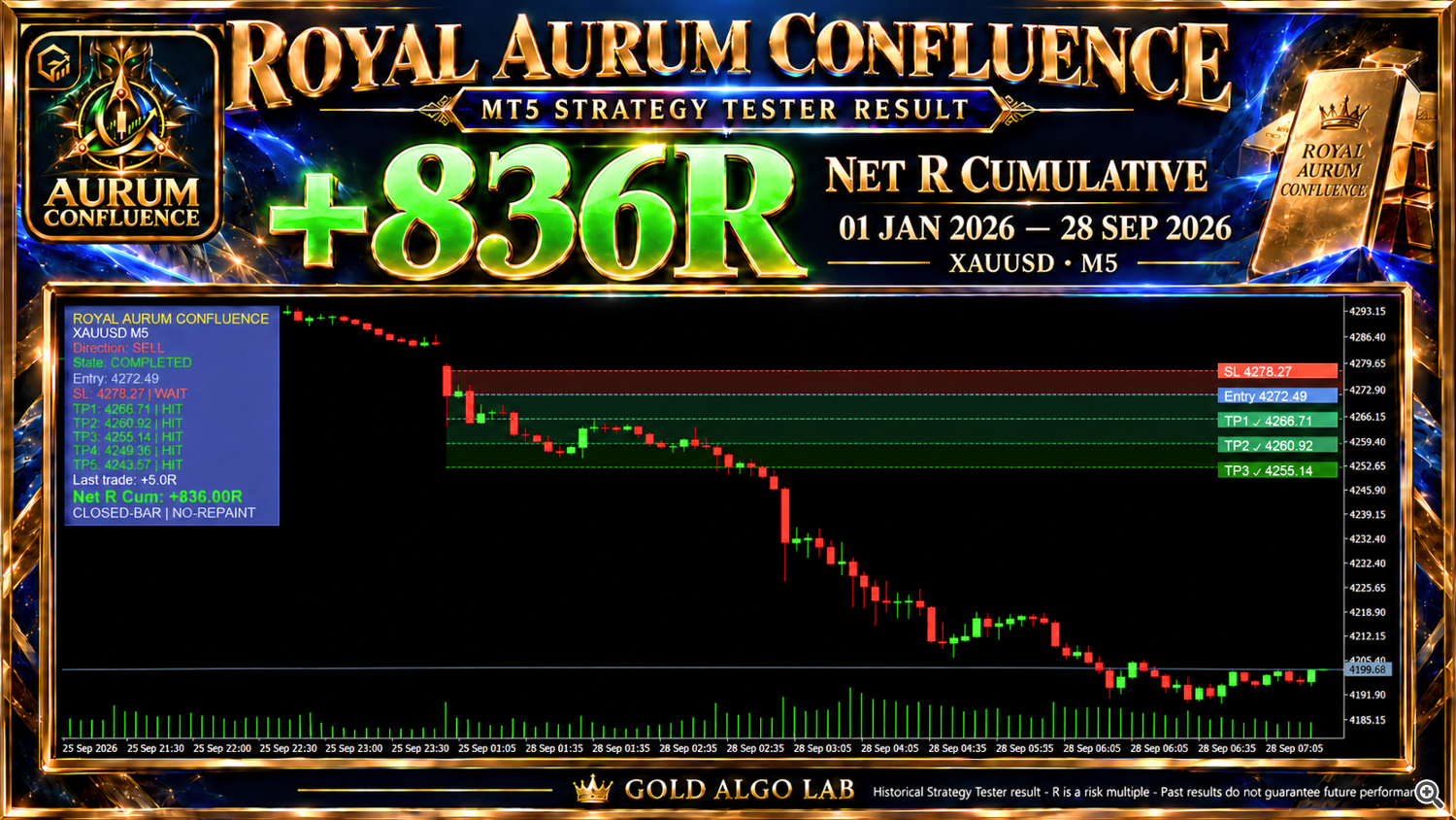 +836R Net R Cumulative +836R Net R Cumulative