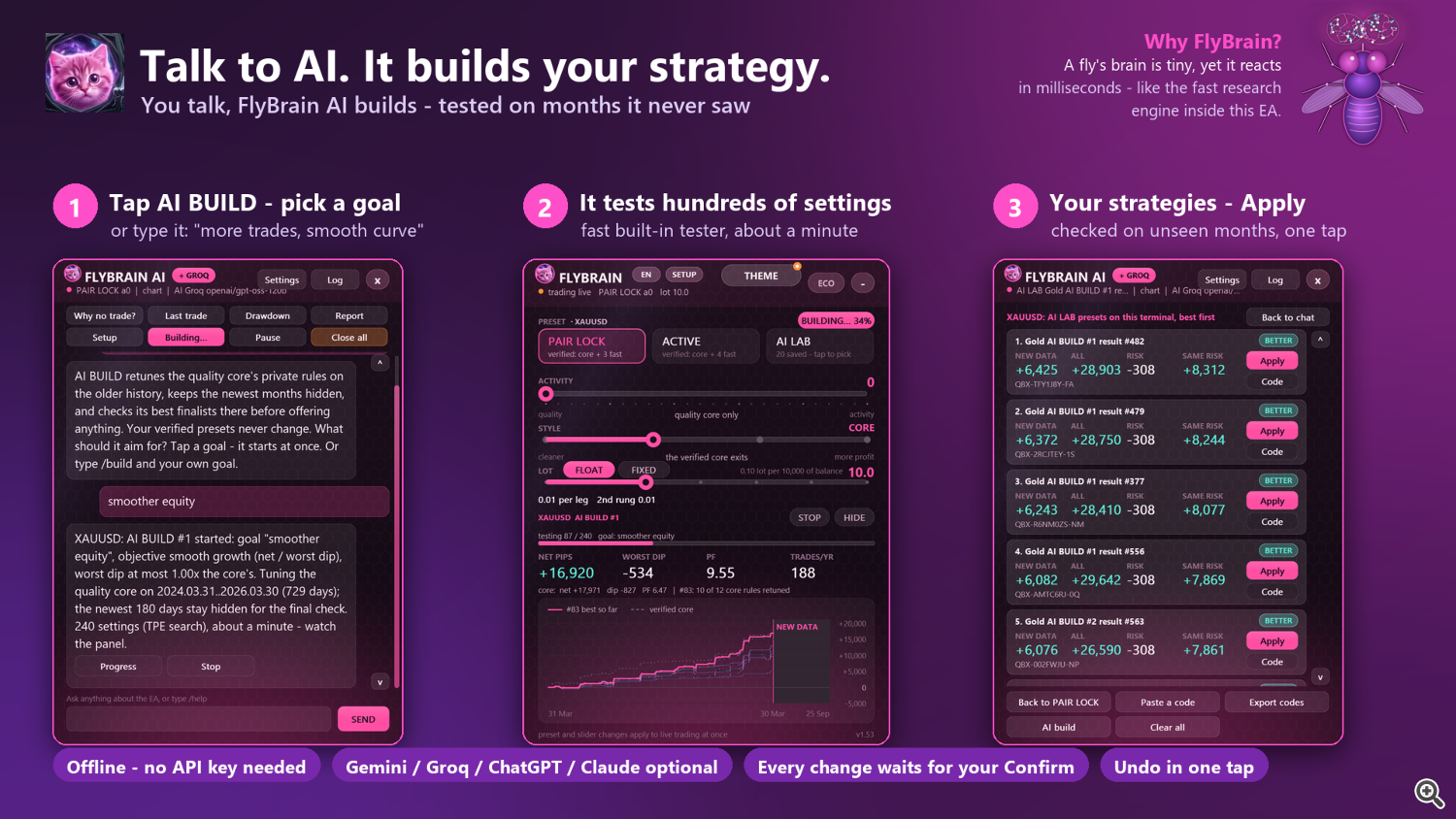 Talk to FlyBrain - ask for research in your own words Talk to FlyBrain - ask for research in your own words