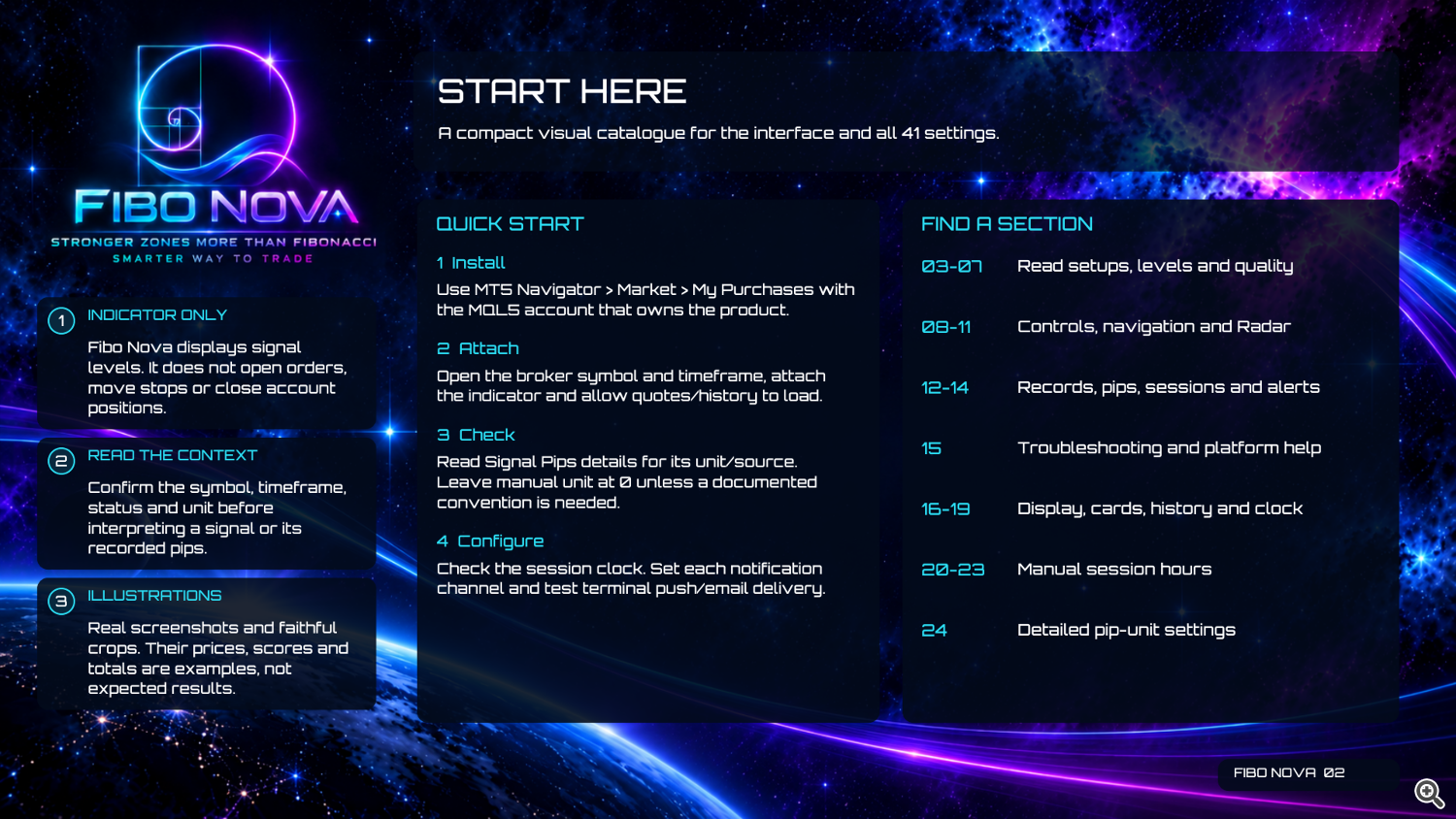 Fibo Nova User Guide — Page 02 — Start Here