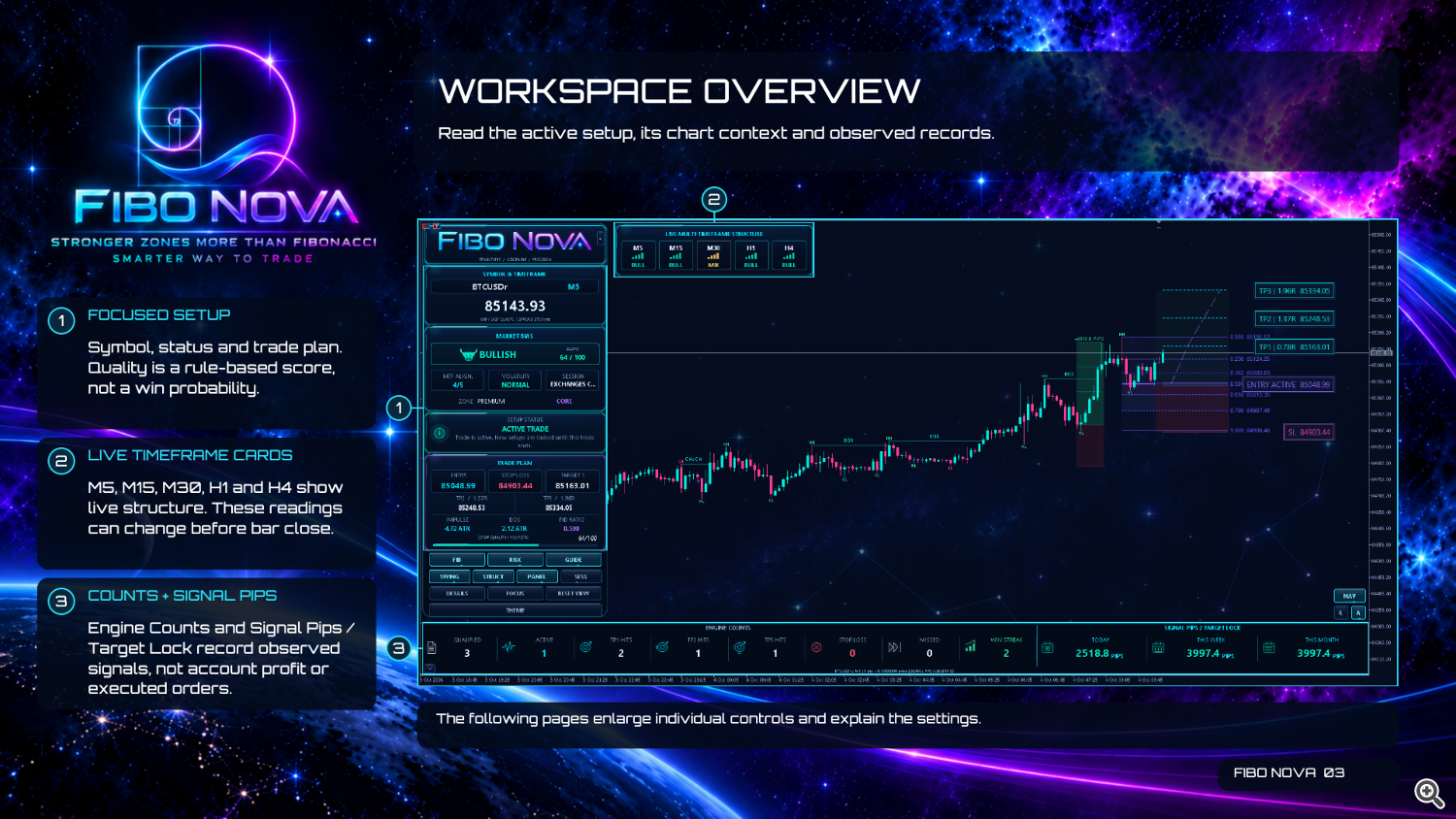 Fibo Nova User Guide — Page 03 — Workspace Overview