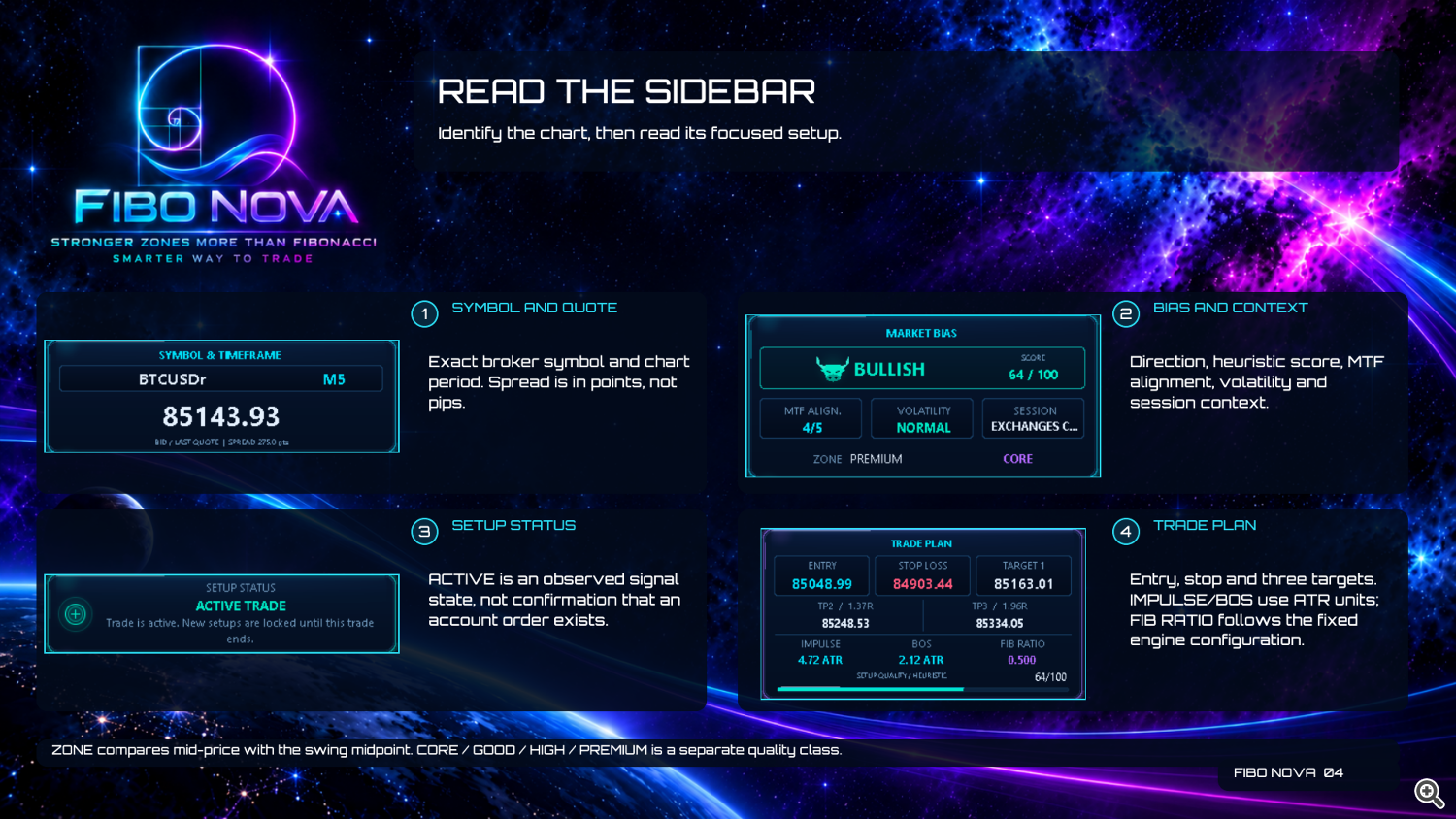 Fibo Nova User Guide — Page 04 — Read the Sidebar