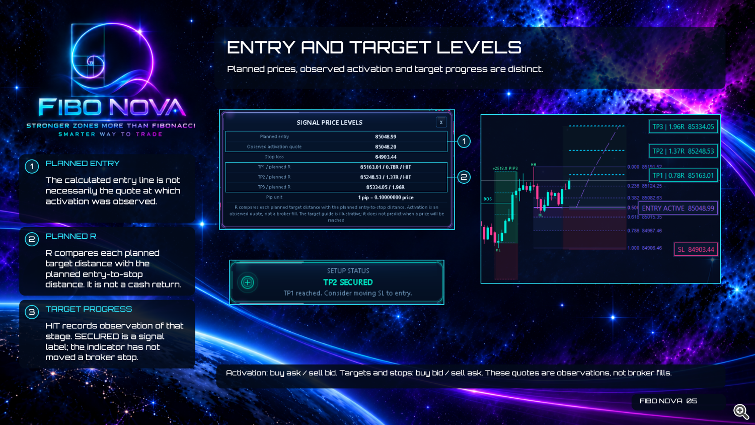 Fibo Nova User Guide — Page 05 — Entry and Target Levels